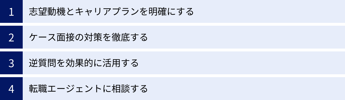 志望動機とキャリアプランを明確にする、ケース面接の対策を徹底する、逆質問を効果的に活用する、転職エージェントに相談する