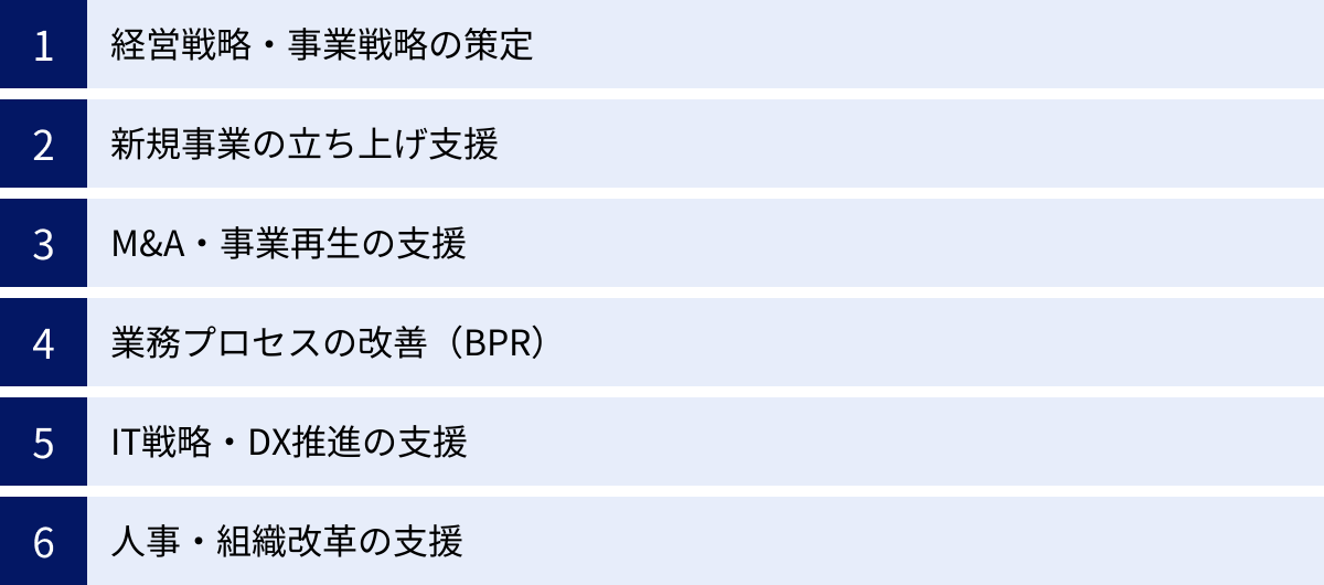 経営戦略・事業戦略の策定、新規事業の立ち上げ支援、M&A・事業再生の支援、業務プロセスの改善（BPR）、IT戦略・DX推進の支援、人事・組織改革の支援