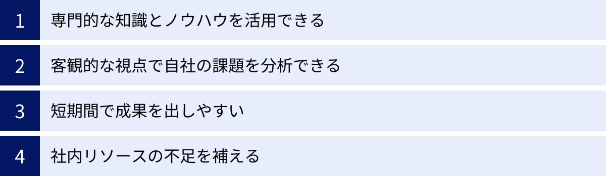専門的な知識とノウハウを活用できる、客観的な視点で自社の課題を分析できる、短期間で成果を出しやすい、社内リソースの不足を補える