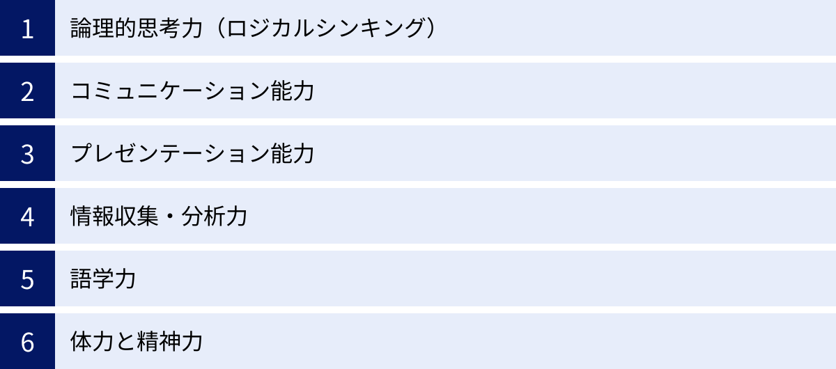 論理的思考力（ロジカルシンキング）、コミュニケーション能力、プレゼンテーション能力、情報収集・分析力、語学力、体力と精神力
