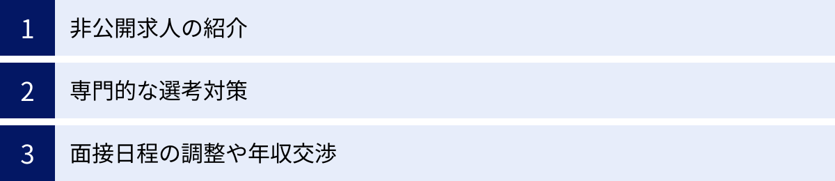 非公開求人の紹介、専門的な選考対策、面接日程の調整や年収交渉