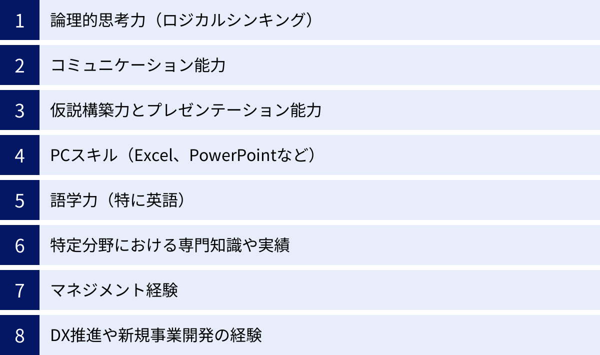 論理的思考力（ロジカルシンキング）、コミュニケーション能力、仮説構築力とプレゼンテーション能力、PCスキル（Excel、PowerPointなど）、語学力（特に英語）、特定分野における専門知識や実績、マネジメント経験、DX推進や新規事業開発の経験