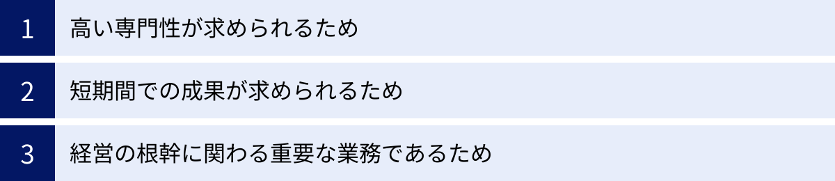 高い専門性が求められるため、短期間での成果が求められるため、経営の根幹に関わる重要な業務であるため