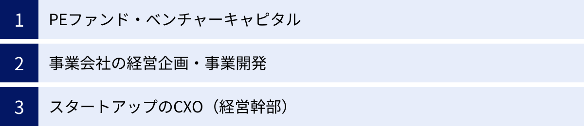 PEファンド・ベンチャーキャピタル、事業会社の経営企画・事業開発、スタートアップのCXO（経営幹部）