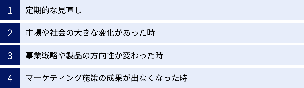 定期的な見直し、市場や社会の大きな変化があった時、事業戦略や製品の方向性が変わった時、マーケティング施策の成果が出なくなった時