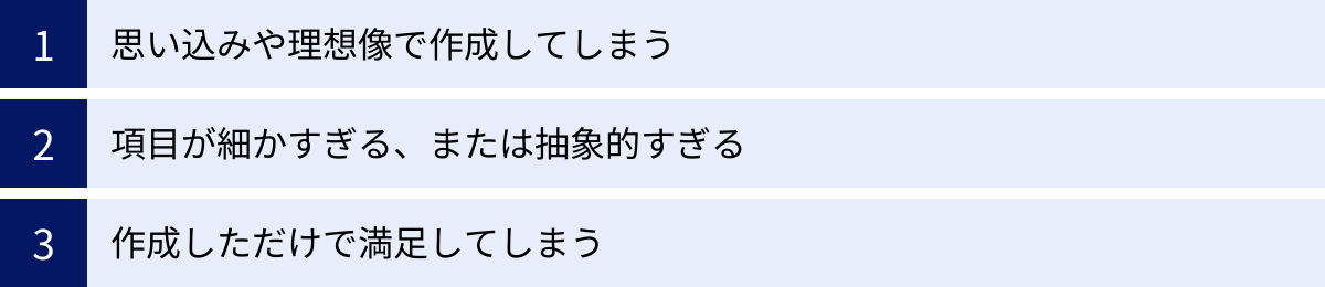 思い込みや理想像で作成してしまう、項目が細かすぎる、または抽象的すぎる、作成しただけで満足してしまう