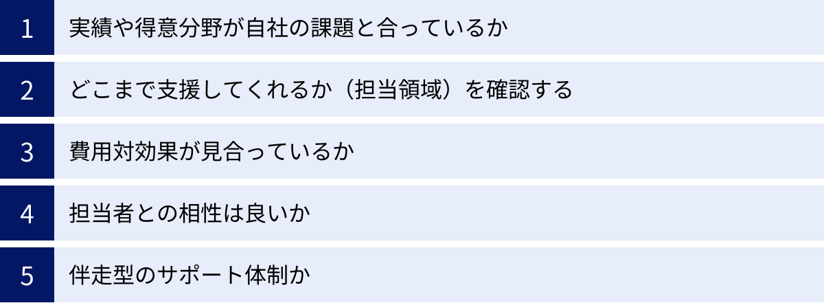 実績や得意分野が自社の課題と合っているか、どこまで支援してくれるか（担当領域）を確認する、費用対効果が見合っているか、担当者との相性は良いか、伴走型のサポート体制か