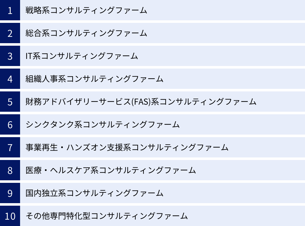 戦略系コンサルティングファーム、総合系コンサルティングファーム、IT系コンサルティングファーム、組織人事系コンサルティングファーム、財務アドバイザリーサービス(FAS)系コンサルティングファーム、シンクタンク系コンサルティングファーム、事業再生・ハンズオン支援系コンサルティングファーム、医療・ヘルスケア系コンサルティングファーム、国内独立系コンサルティングファーム、その他専門特化型コンサルティングファーム