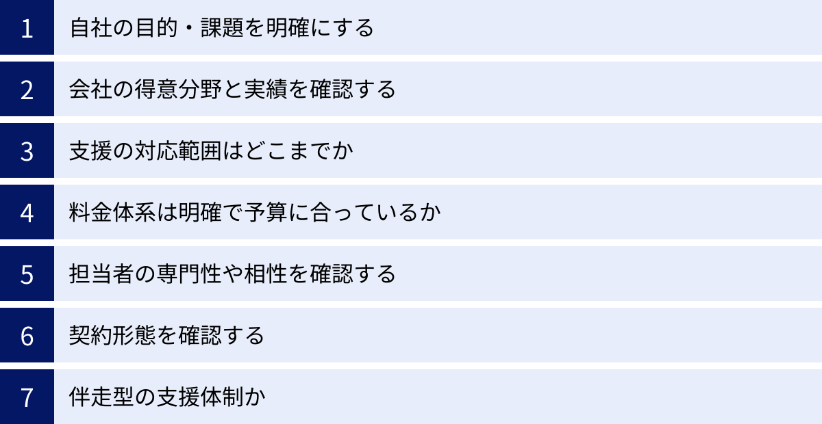 自社の目的・課題を明確にする、会社の得意分野と実績を確認する、支援の対応範囲はどこまでか、料金体系は明確で予算に合っているか、担当者の専門性や相性を確認する、契約形態を確認する、伴走型の支援体制か