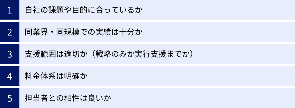 自社の課題や目的に合っているか、同業界・同規模での実績は十分か、支援範囲は適切か（戦略のみか実行支援までか）、料金体系は明確か、担当者との相性は良いか