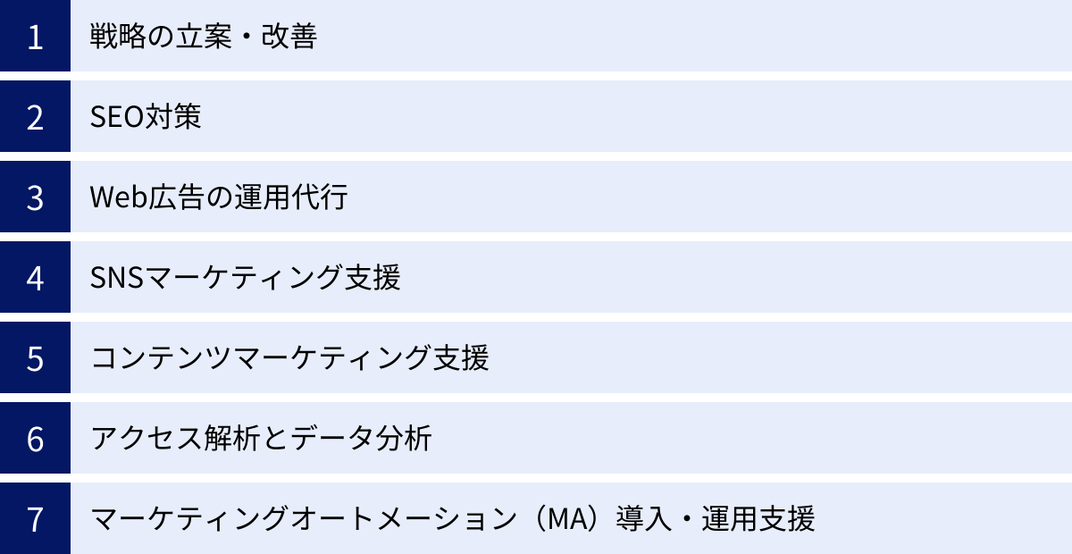 戦略の立案・改善、SEO対策、Web広告の運用代行、SNSマーケティング支援、コンテンツマーケティング支援、アクセス解析とデータ分析、マーケティングオートメーション（MA）導入・運用支援