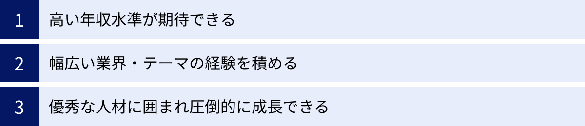 高い年収水準が期待できる、幅広い業界・テーマの経験を積める、優秀な人材に囲まれ圧倒的に成長できる