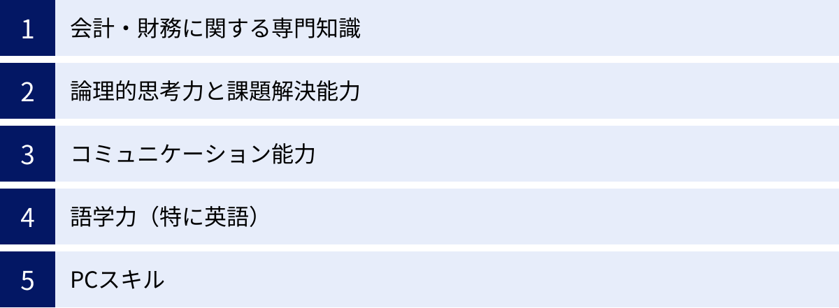 会計・財務に関する専門知識、論理的思考力と課題解決能力、コミュニケーション能力、語学力（特に英語）、PCスキル