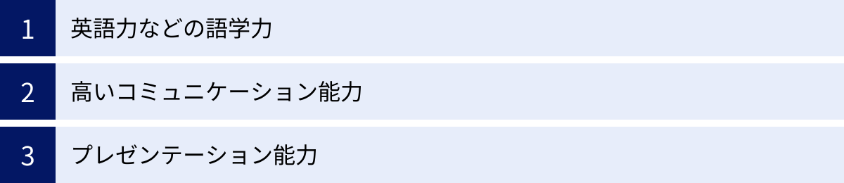 英語力などの語学力、高いコミュニケーション能力、プレゼンテーション能力