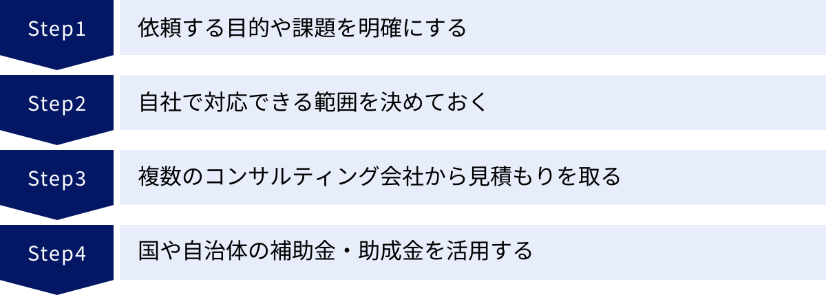 依頼する目的や課題を明確にする、自社で対応できる範囲を決めておく、複数のコンサルティング会社から見積もりを取る、国や自治体の補助金・助成金を活用する