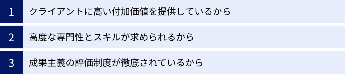 クライアントに高い付加価値を提供しているから、高度な専門性とスキルが求められるから、成果主義の評価制度が徹底されているから
