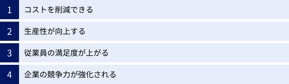 コストを削減できる、生産性が向上する、従業員の満足度が上がる、企業の競争力が強化される
