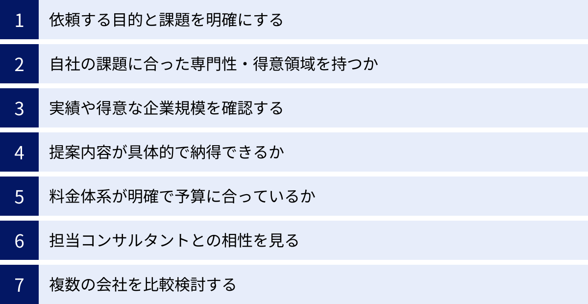 依頼する目的と課題を明確にする、自社の課題に合った専門性・得意領域を持つか、実績や得意な企業規模を確認する、提案内容が具体的で納得できるか、料金体系が明確で予算に合っているか、担当コンサルタントとの相性を見る、複数の会社を比較検討する