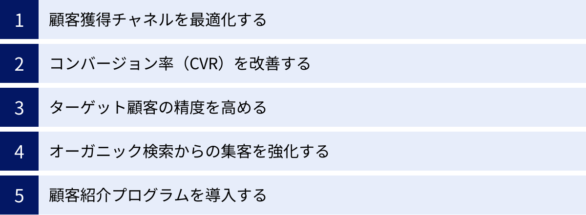 顧客獲得チャネルを最適化する、コンバージョン率（CVR）を改善する、ターゲット顧客の精度を高める、オーガニック検索からの集客を強化する、顧客紹介プログラムを導入する
