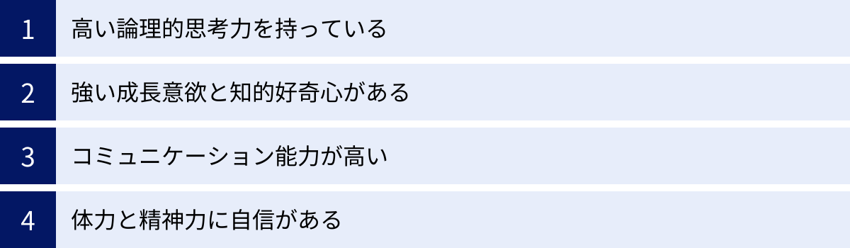 高い論理的思考力を持っている、強い成長意欲と知的好奇心がある、コミュニケーション能力が高い、体力と精神力に自信がある
