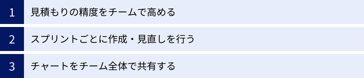 見積もりの精度をチームで高める、スプリントごとに作成・見直しを行う、チャートをチーム全体で共有する