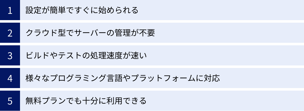 設定が簡単ですぐに始められる、クラウド型でサーバーの管理が不要、ビルドやテストの処理速度が速い、様々なプログラミング言語やプラットフォームに対応、無料プランでも十分に利用できる