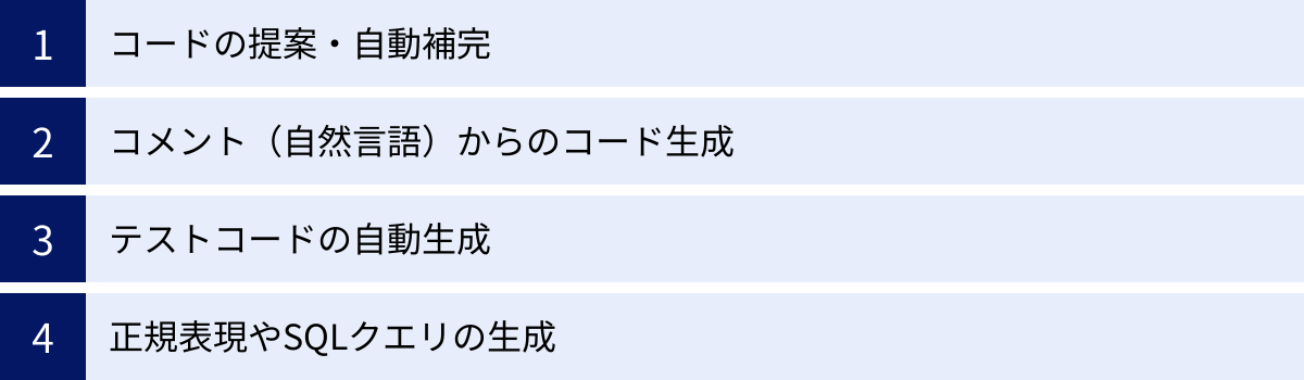 コードの提案・自動補完、コメント（自然言語）からのコード生成、テストコードの自動生成、正規表現やSQLクエリの生成