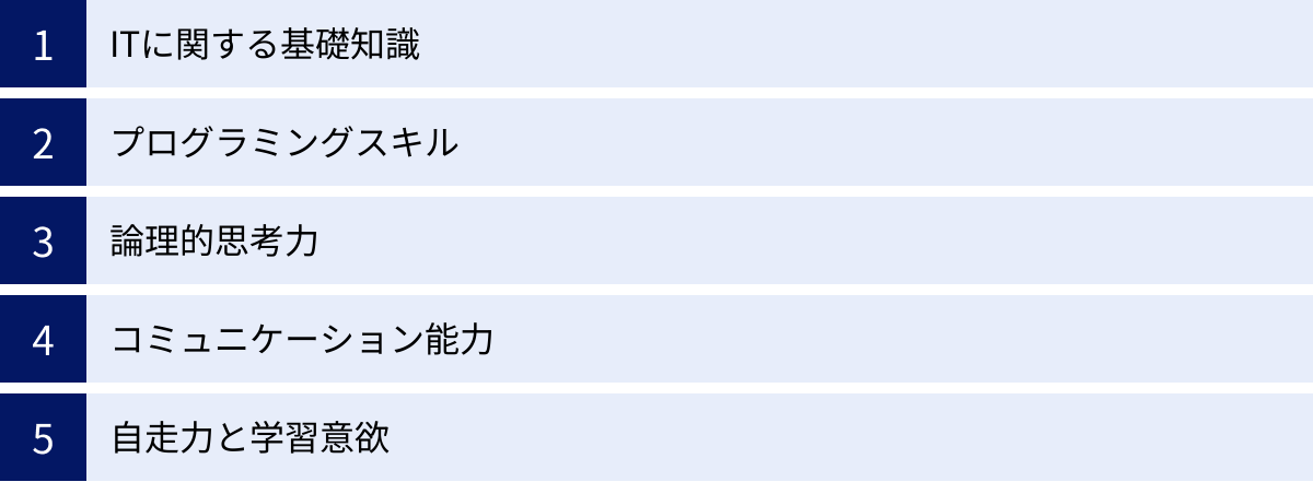 ITに関する基礎知識、プログラミングスキル、論理的思考力、コミュニケーション能力、自走力と学習意欲