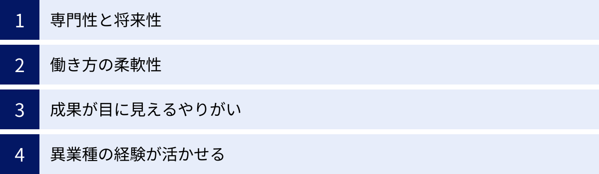 専門性と将来性、働き方の柔軟性、成果が目に見えるやりがい、異業種の経験が活かせる