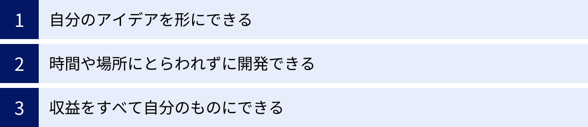 自分のアイデアを形にできる、時間や場所にとらわれずに開発できる、収益をすべて自分のものにできる
