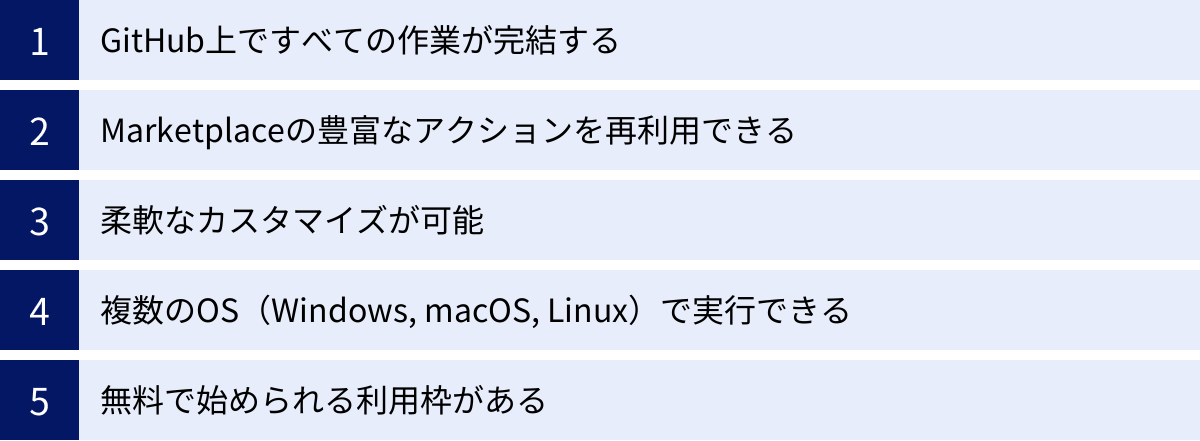 GitHub上ですべての作業が完結する、Marketplaceの豊富なアクションを再利用できる、柔軟なカスタマイズが可能、複数のOS（Windows, macOS, Linux）で実行できる、無料で始められる利用枠がある