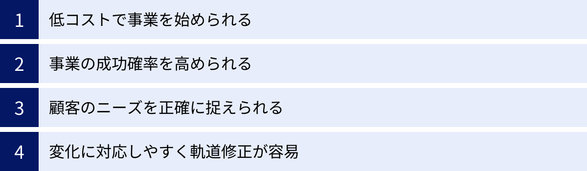 低コストで事業を始められる、事業の成功確率を高められる、顧客のニーズを正確に捉えられる、変化に対応しやすく軌道修正が容易