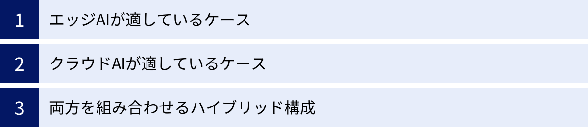 エッジAIが適しているケース、クラウドAIが適しているケース、両方を組み合わせるハイブリッド構成