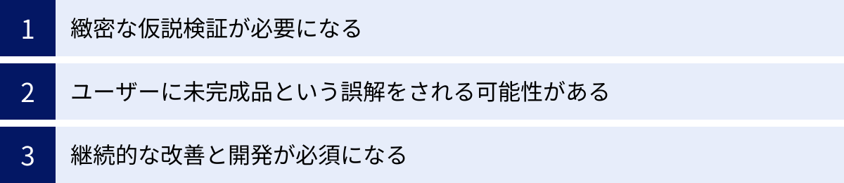 緻密な仮説検証が必要になる、ユーザーに未完成品という誤解をされる可能性がある、継続的な改善と開発が必須になる