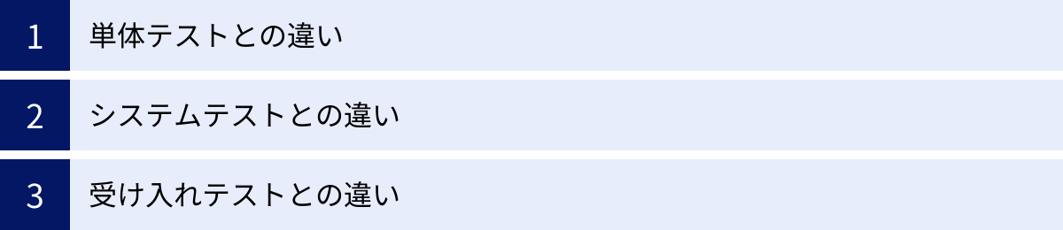 単体テストとの違い、システムテストとの違い、受け入れテストとの違い