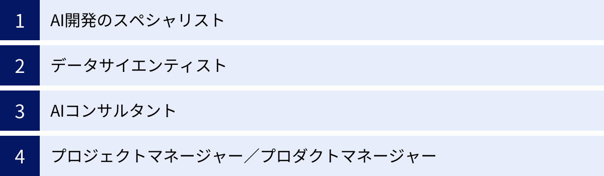 AI開発のスペシャリスト、データサイエンティスト、AIコンサルタント、プロジェクトマネージャー／プロダクトマネージャー