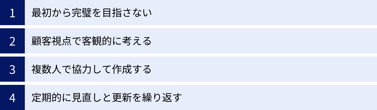 最初から完璧を目指さない、顧客視点で客観的に考える、複数人で協力して作成する、定期的に見直しと更新を繰り返す