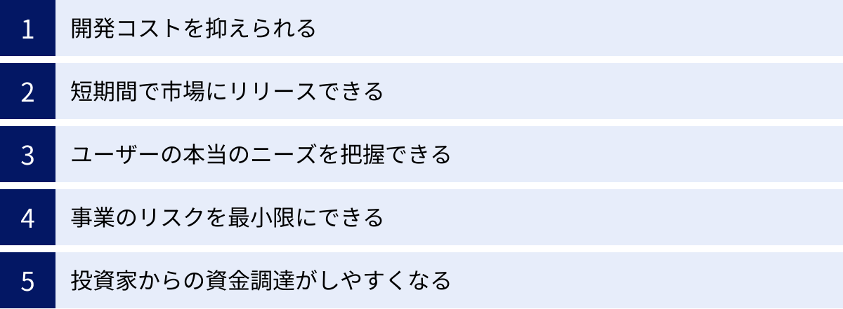開発コストを抑えられる、短期間で市場にリリースできる、ユーザーの本当のニーズを把握できる、事業のリスクを最小限にできる、投資家からの資金調達がしやすくなる