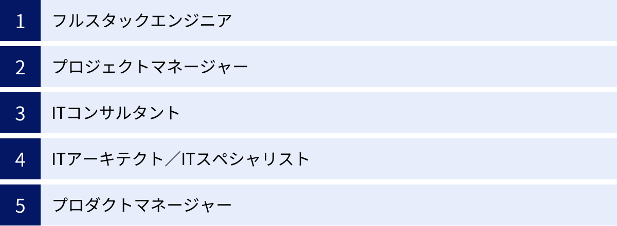 フルスタックエンジニア、プロジェクトマネージャー、ITコンサルタント、ITアーキテクト／ITスペシャリスト、プロダクトマネージャー
