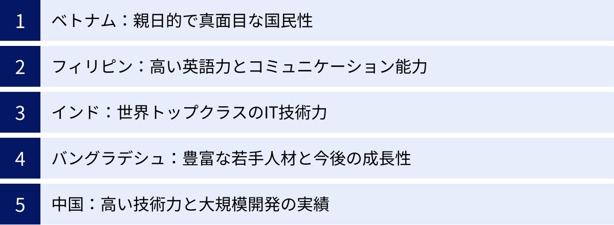 ベトナム：親日的で真面目な国民性、フィリピン：高い英語力とコミュニケーション能力、インド：世界トップクラスのIT技術力、バングラデシュ：豊富な若手人材と今後の成長性、中国：高い技術力と大規模開発の実績