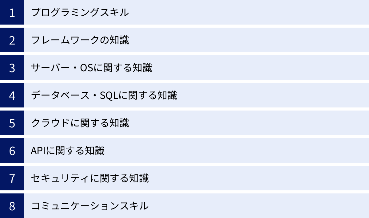 プログラミングスキル、フレームワークの知識、サーバー・OSに関する知識、データベース・SQLに関する知識、クラウドに関する知識、APIに関する知識、セキュリティに関する知識、コミュニケーションスキル