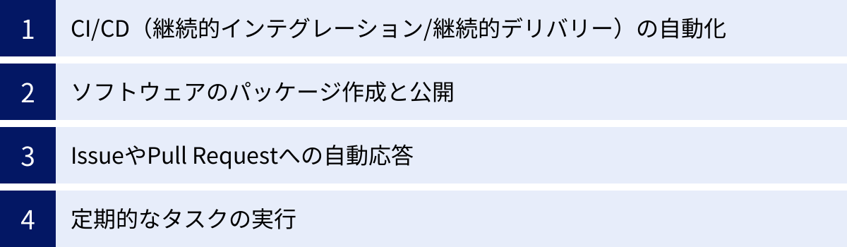 CI/CD（継続的インテグレーション/継続的デリバリー）の自動化、ソフトウェアのパッケージ作成と公開、IssueやPull Requestへの自動応答、定期的なタスクの実行