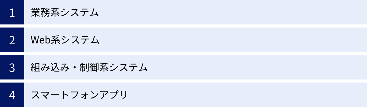 業務系システム、Web系システム、組み込み・制御系システム、スマートフォンアプリ