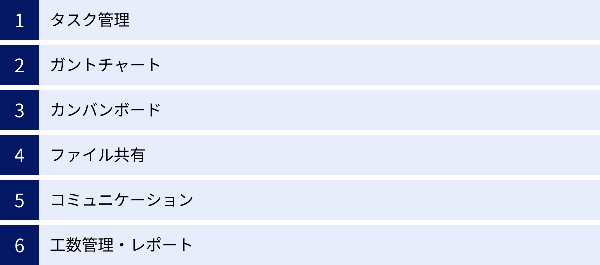 タスク管理、ガントチャート、カンバンボード、ファイル共有、コミュニケーション、工数管理・レポート