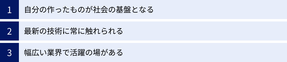 自分の作ったものが社会の基盤となる、最新の技術に常に触れられる、幅広い業界で活躍の場がある
