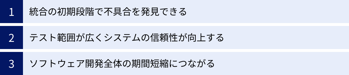 統合の初期段階で不具合を発見できる、テスト範囲が広くシステムの信頼性が向上する、ソフトウェア開発全体の期間短縮につながる