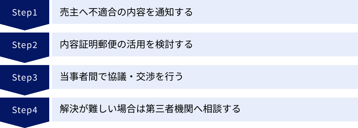 売主へ不適合の内容を通知する、内容証明郵便の活用を検討する、当事者間で協議・交渉を行う、解決が難しい場合は第三者機関へ相談する