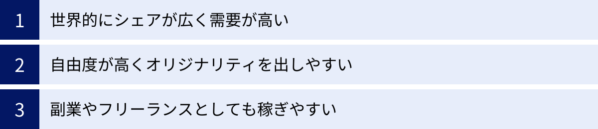 世界的にシェアが広く需要が高い、自由度が高くオリジナリティを出しやすい、副業やフリーランスとしても稼ぎやすい
