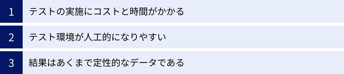 テストの実施にコストと時間がかかる、テスト環境が人工的になりやすい、結果はあくまで定性的なデータである