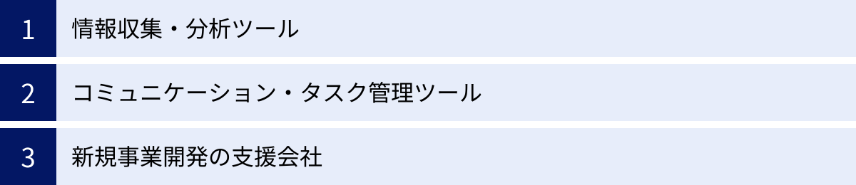 情報収集・分析ツール、コミュニケーション・タスク管理ツール、新規事業開発の支援会社